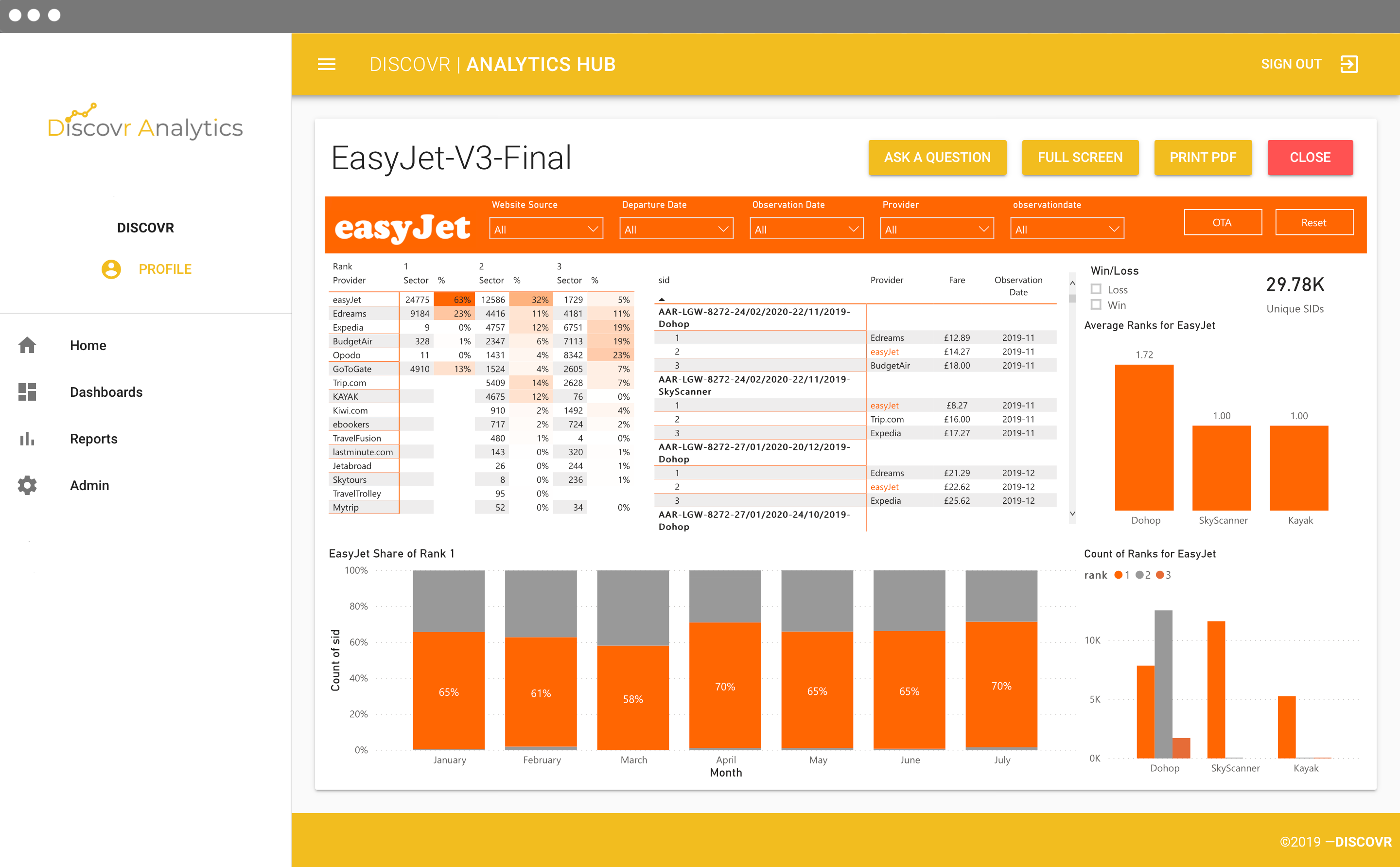 Airline Analytics Dashboard
